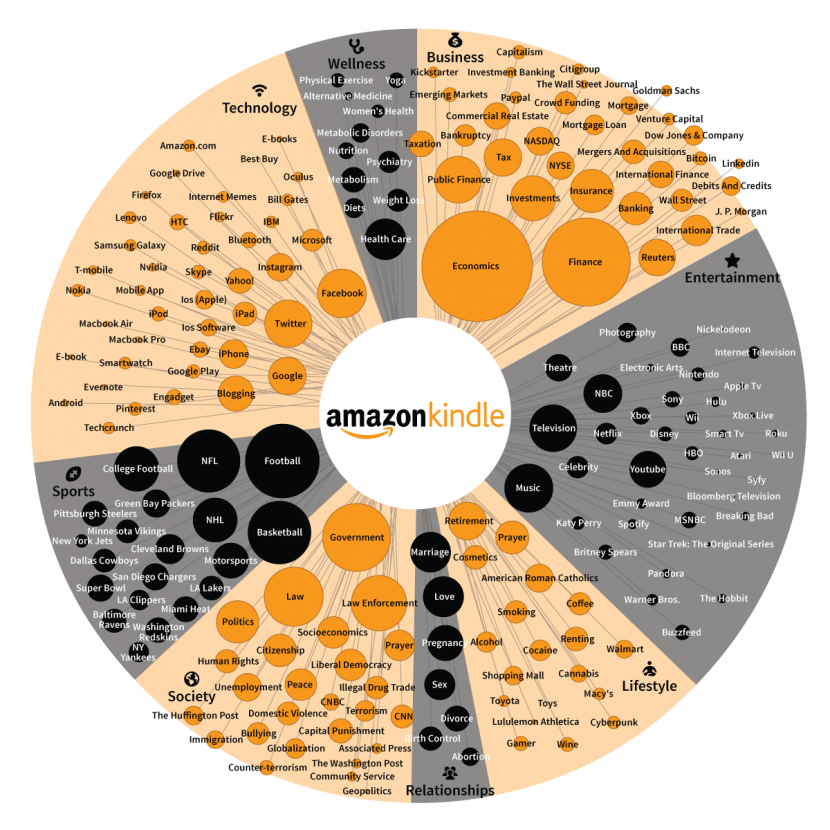 Amazon Kindle versus the Barnes & Noble Nook