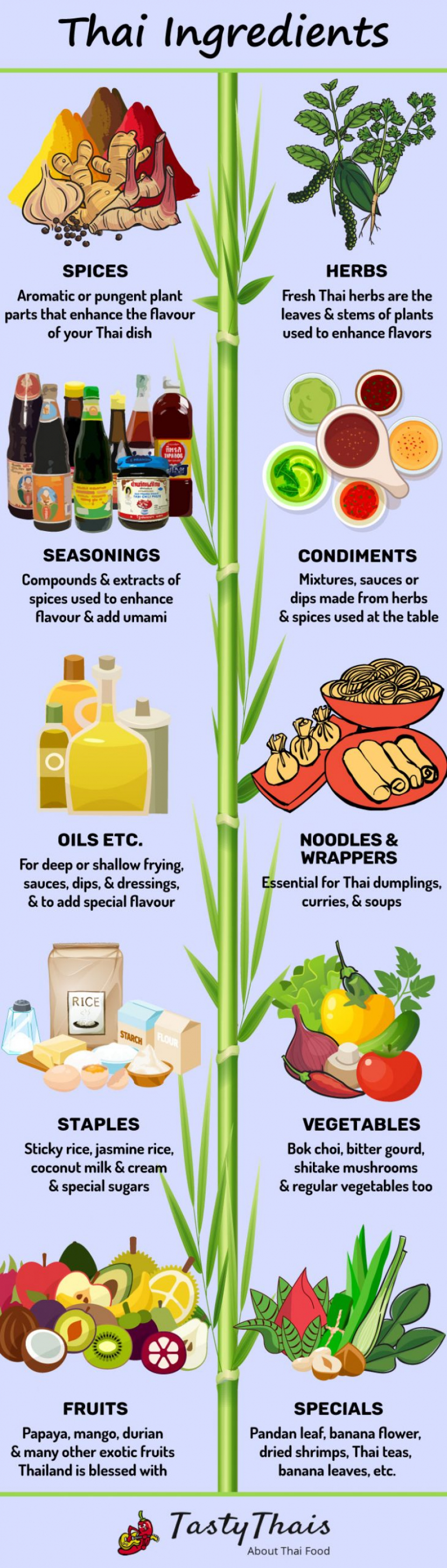Essentials Thai Food Ingredients