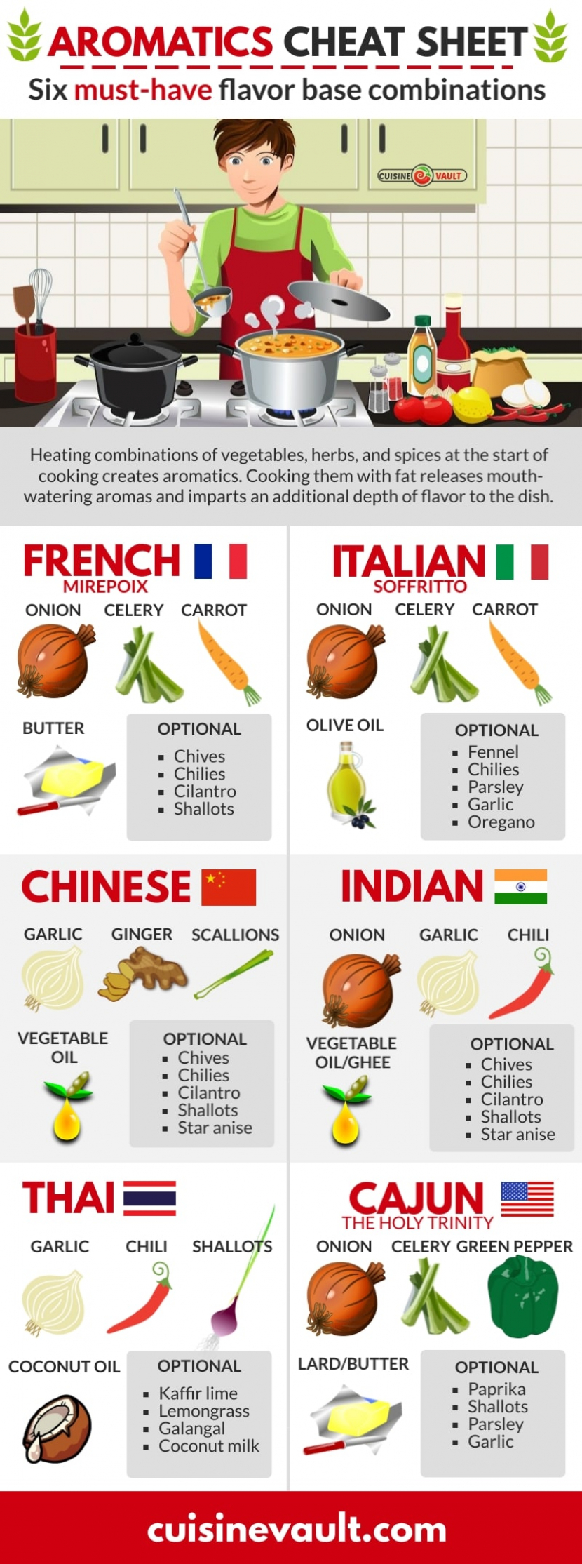 How To Cook With Aromatics